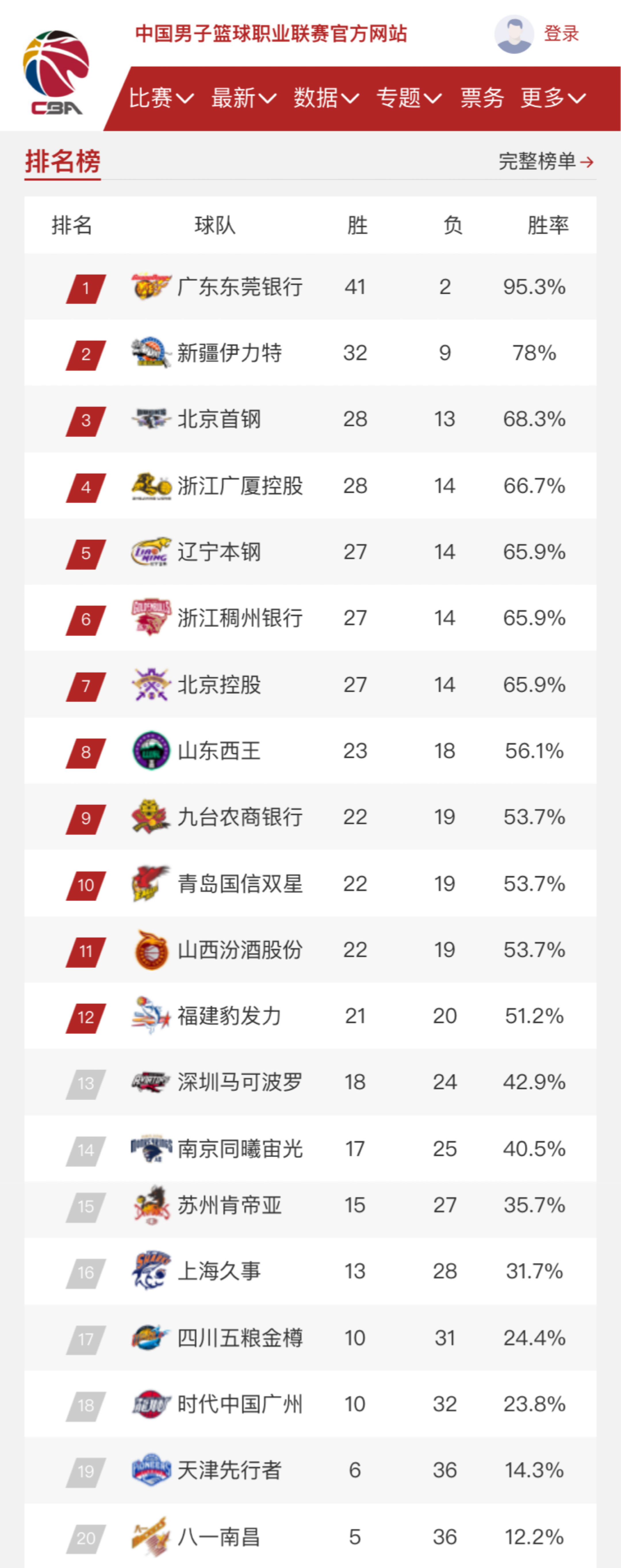 如何更好地