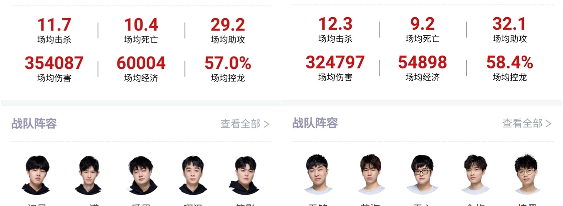 伊朗成功的
